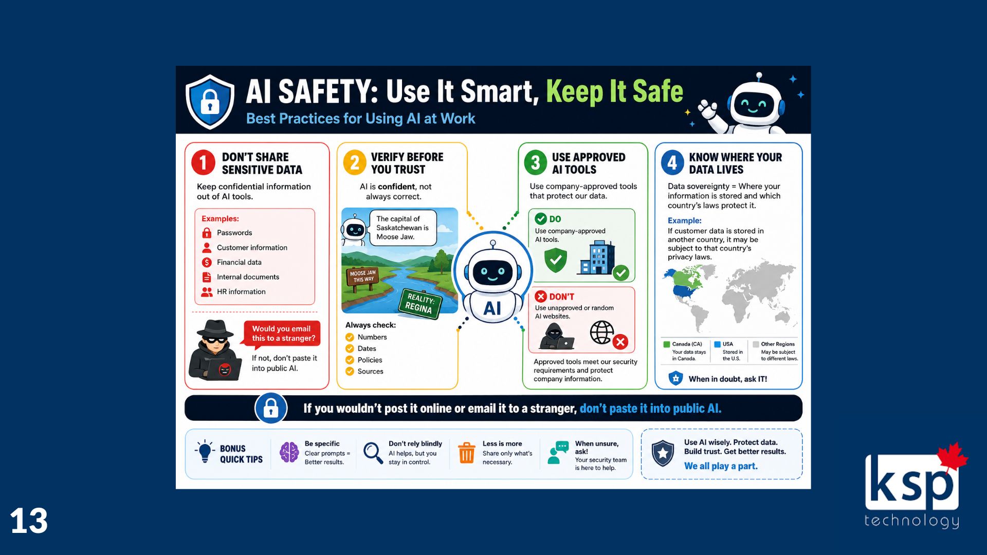 AI SAFETY Use It Smart Keep It Safe