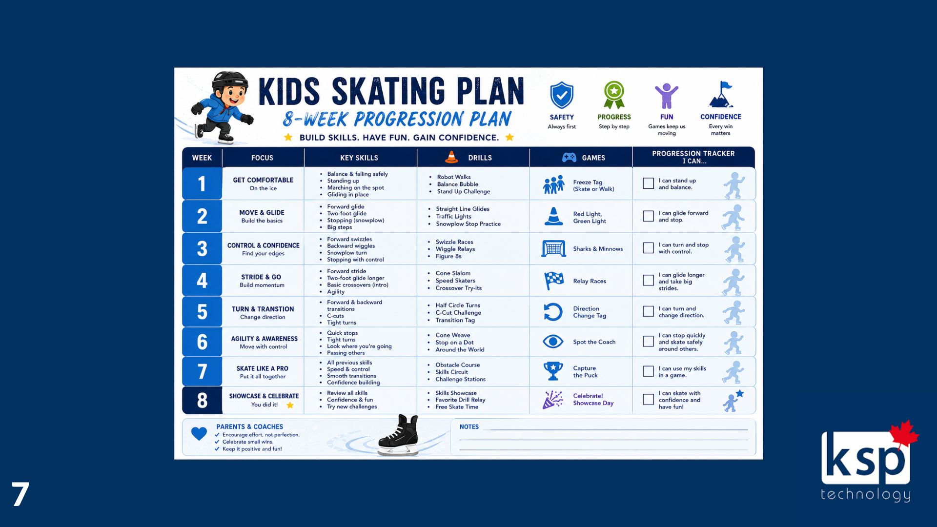 KIDS SKATING PLAN - made by AI