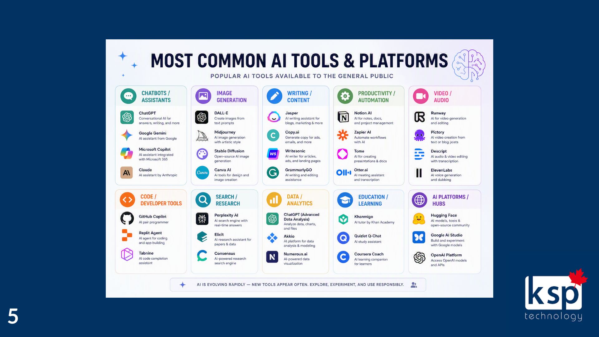 MOST COMMON AI TOOLS & PLATFORMS