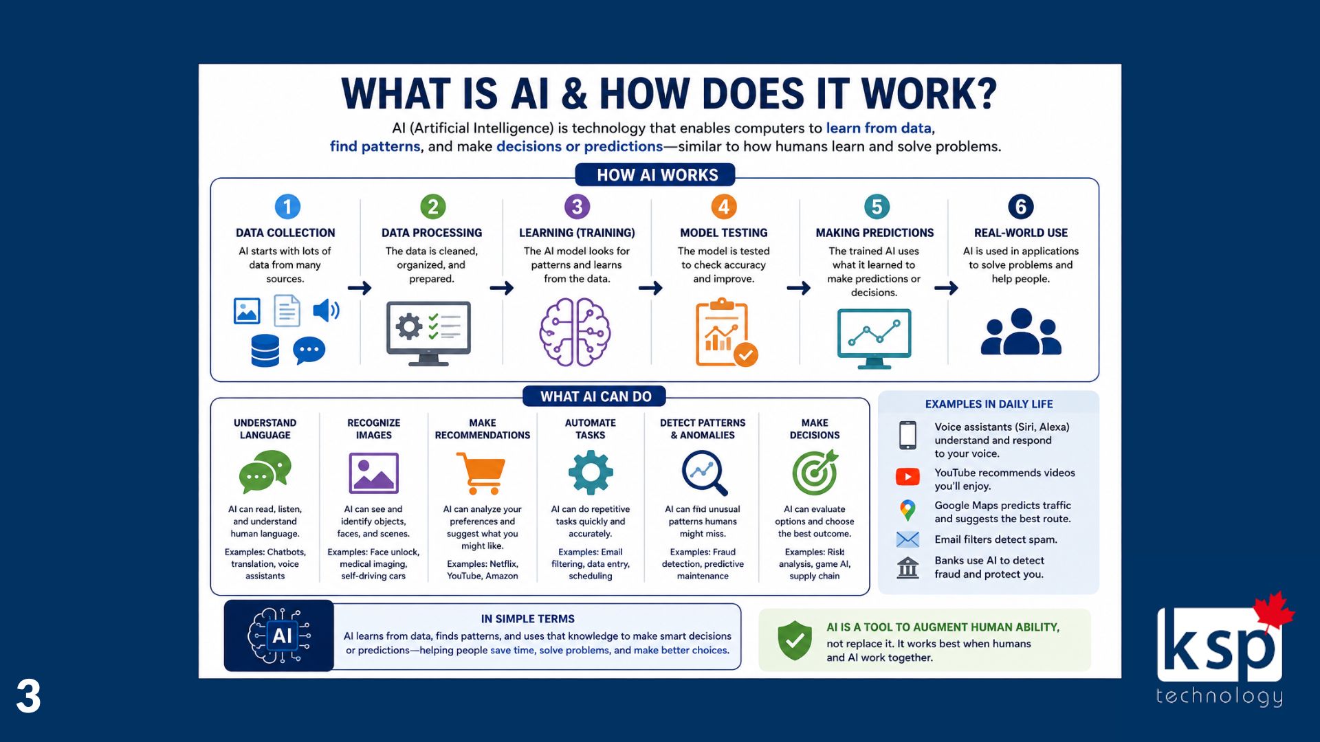 WHAT IS AI & HOW DOES IT WORK?