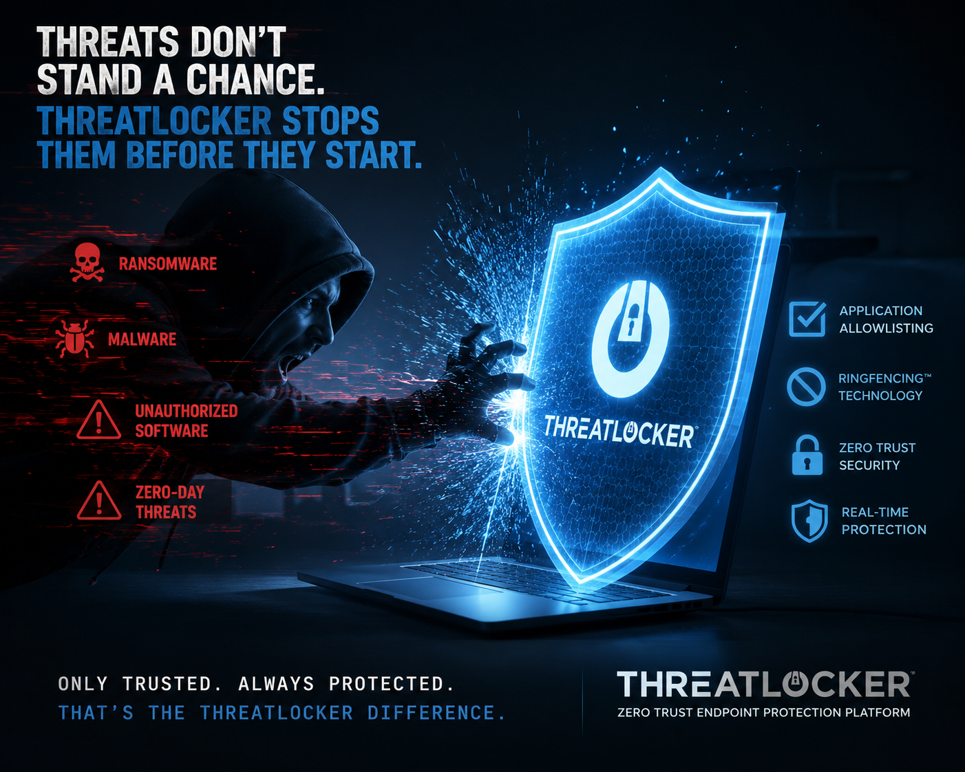 Why KSP uses ThreatLocker